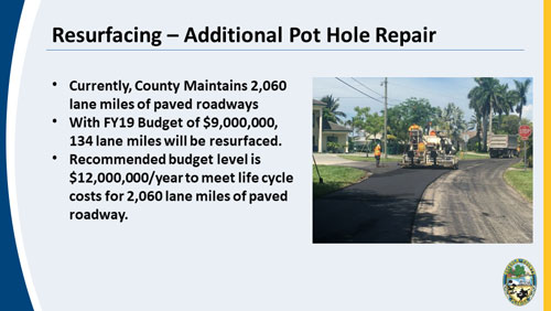 Fix Pot Holes and Road Resurfacing
