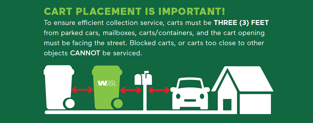 Cart placement is important! To ensure efficient collections service, carts must be THREE FEET from parked cars, mailboxes, cars/containers, and the cart opening must be facing the street. Blocked carts, or carts too close to other objects CANNOT be serviced.
