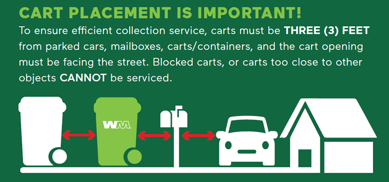CART PLACEMENT IS IMPORTANT! To ensure ecient collection service, carts must be THREE (3) FEET from parked cars, mailboxes, carts/containers, and the cart opening must be facing the street. Blocked carts, or carts too close to other objects CANNOT be serviced.