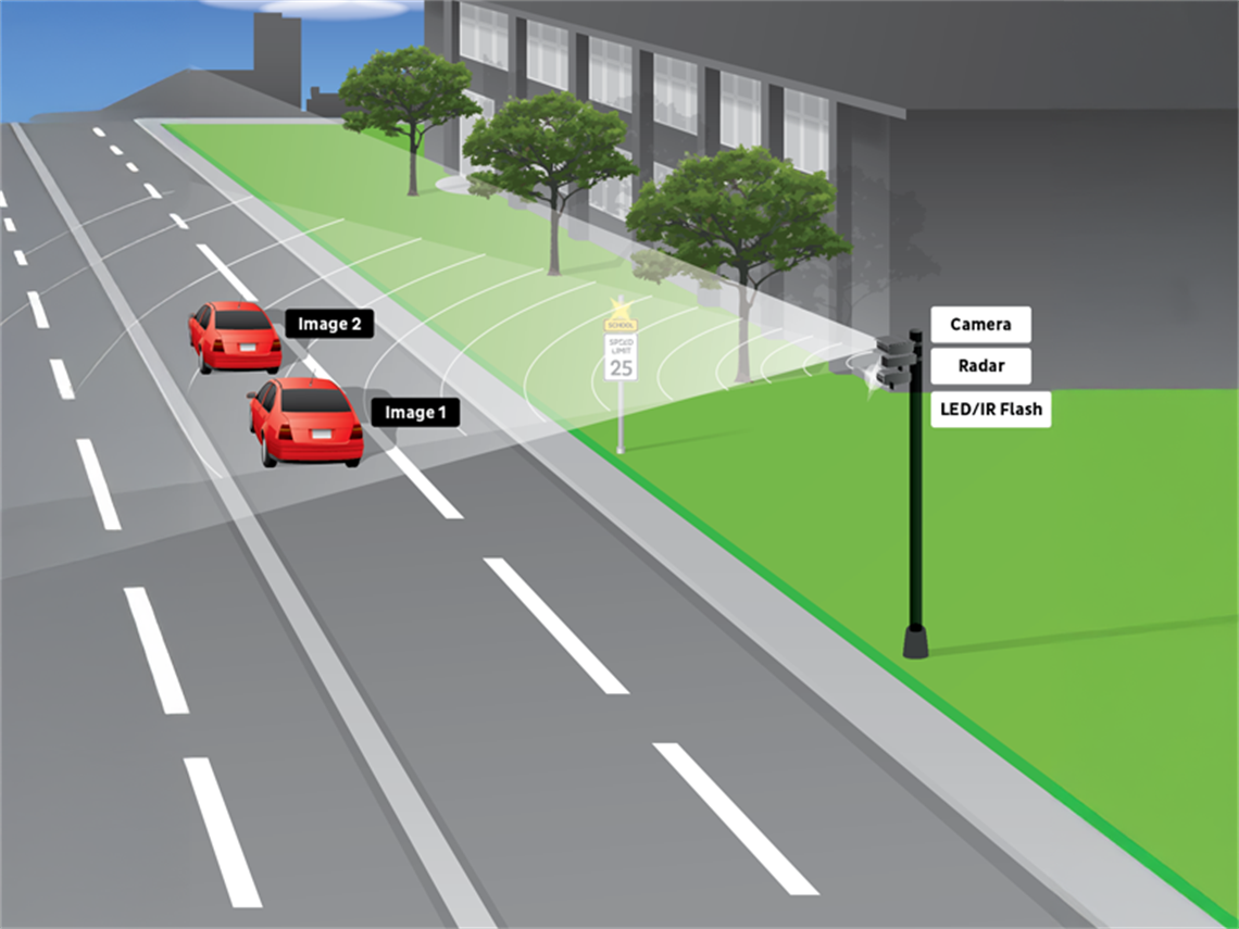 School Zone Speed Camera Program graphic
