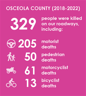2024-0620_Osceola-County-Stats-800px.png