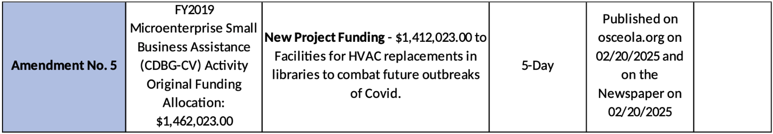 2025-02-11_CDBG-CV-chart.png