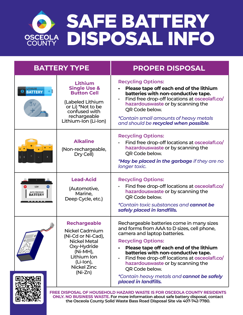Safe Battery Disposal Info